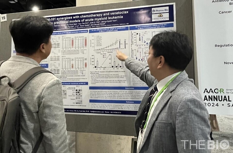 Aacr 파로스아이바이오 표적항암제 Phi 101 병용요법 긍정적 효능 발표 9954
