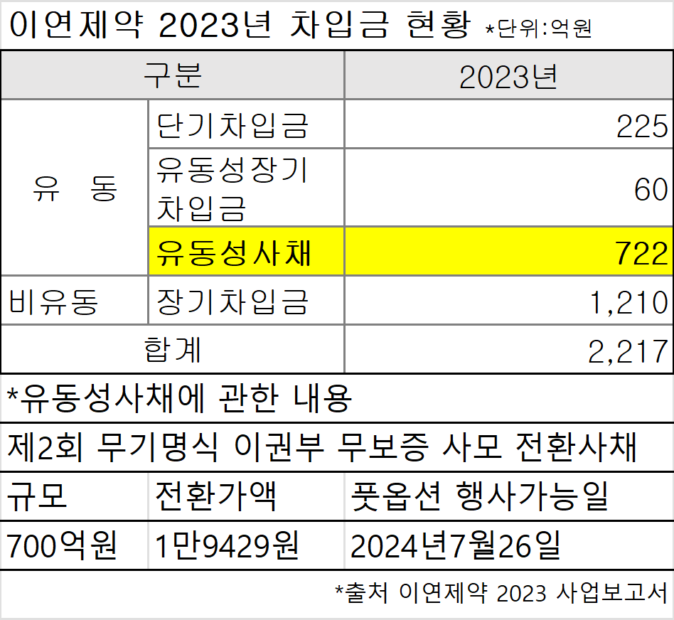(출처 : 더바이오)