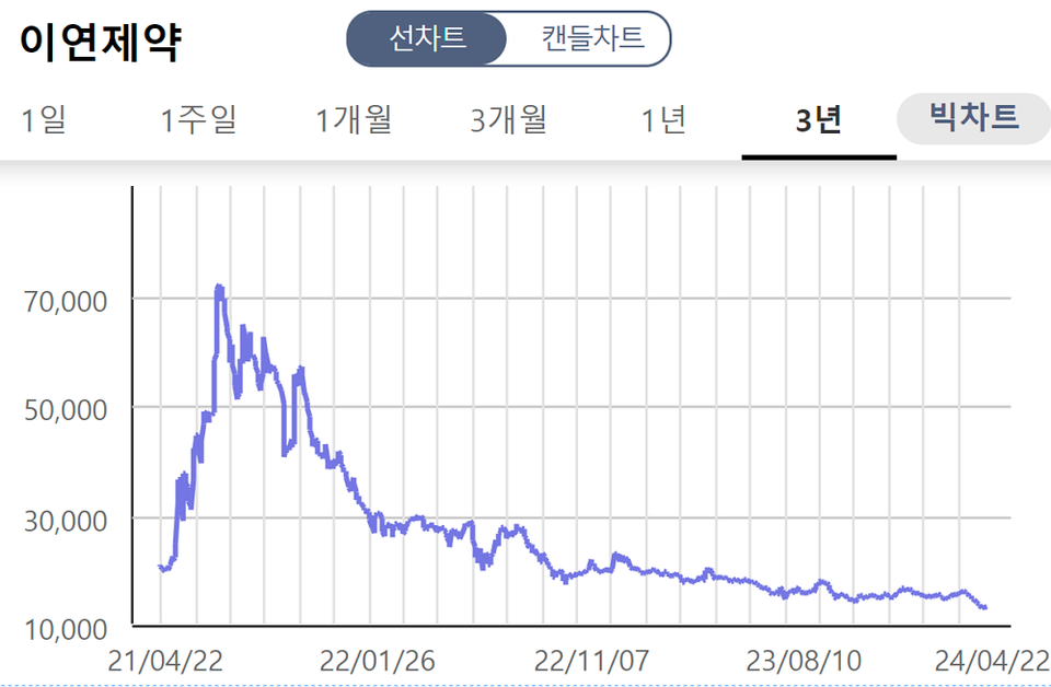 (출처 : 한국거래소)