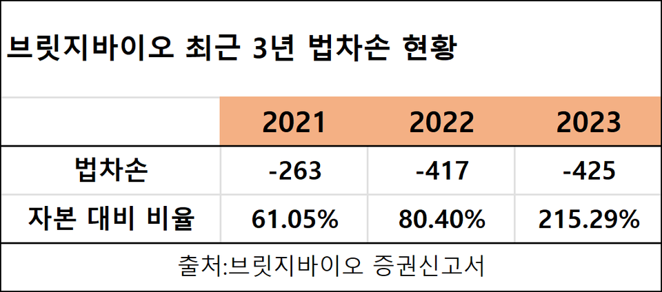 (출처 : 더바이오)