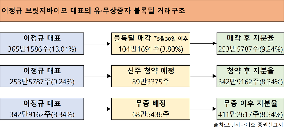 (출처 : 더바이오)