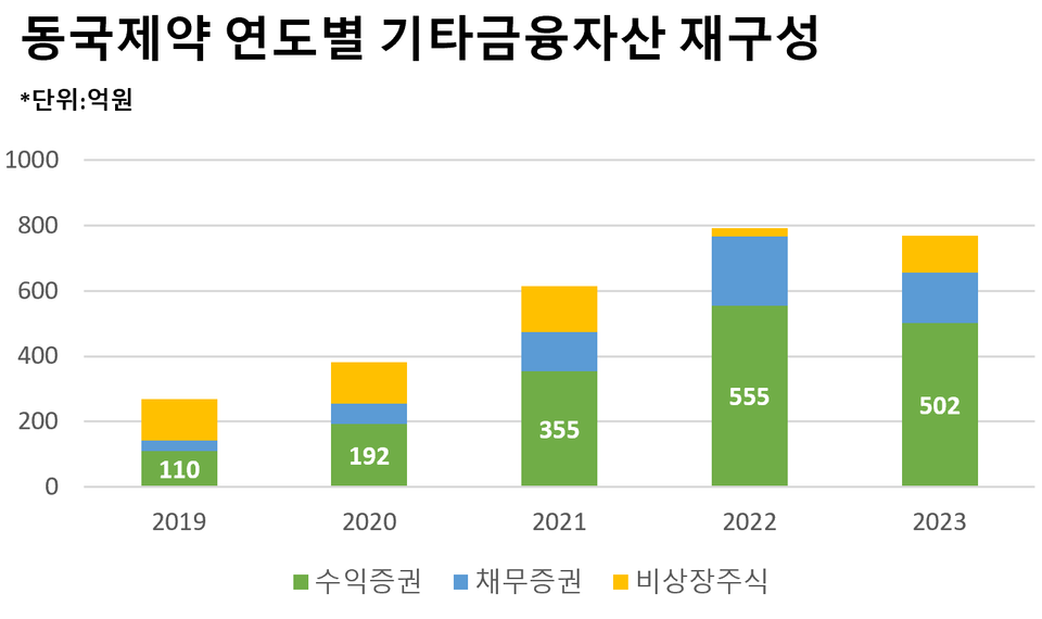 (출처 : 더바이오)