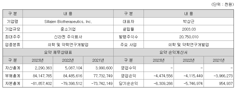 메이저 바카라사이트 주사위바이오테라퓨틱스 개요 (출처 : 메이저 바카라사이트 주사위 증권신고서)