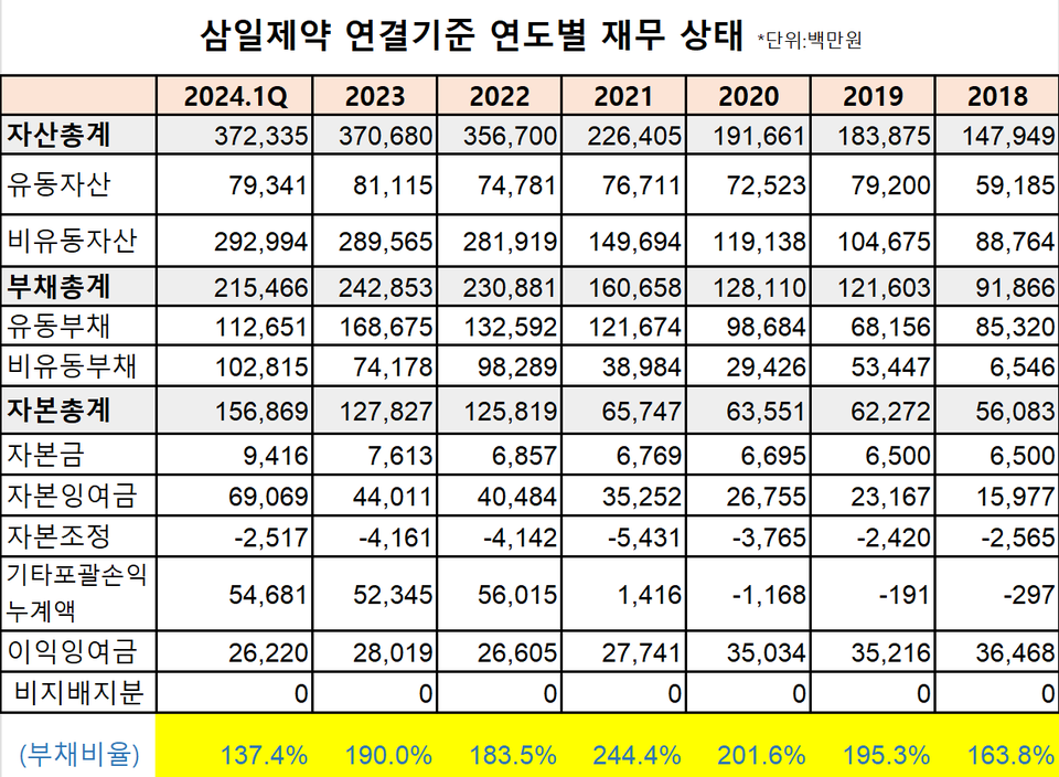 출처 : 더바이오