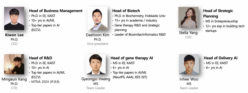 Spidercore’s key personnel