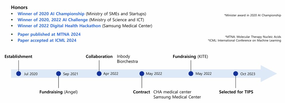 Major awards showcasing Spidercore’s core competitiveness