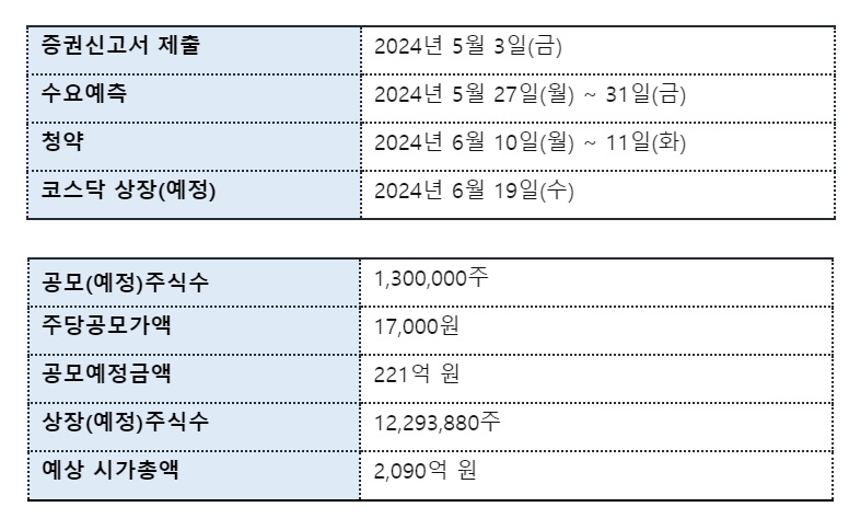 바카라 IPO 일정 (출처 : 바카라)