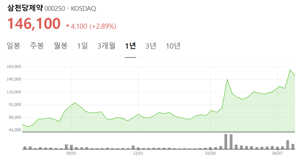 (출처 : 네이버증권)