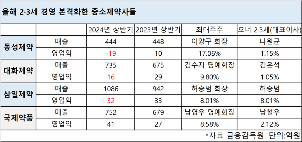 출처 : 더바이오 재구성