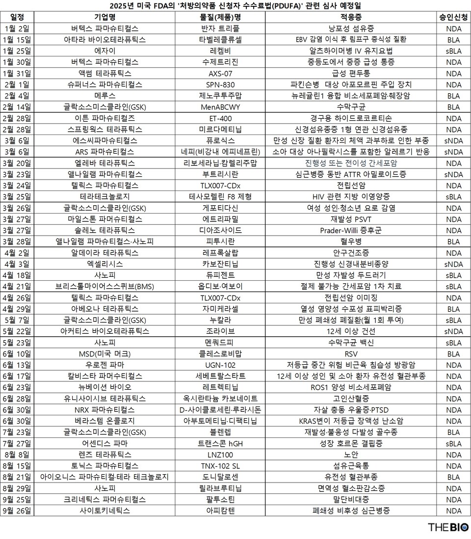 더바이오 재구성