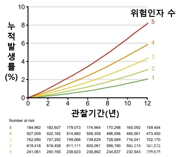 출처 : 세브란스병원