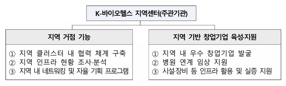 출처 : 보건복지부