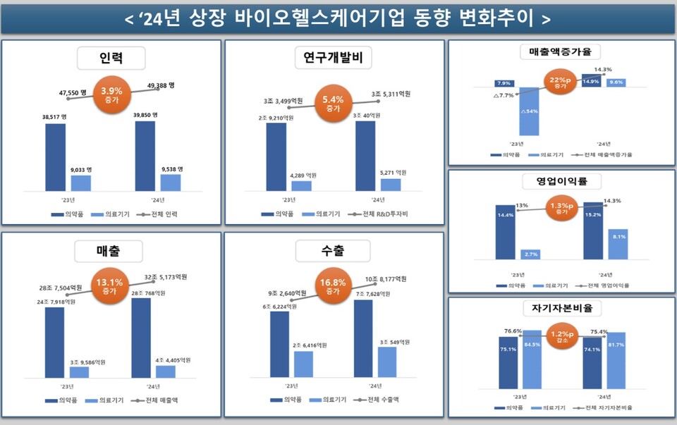 출처 : 한국에볼루션 바카라 사이트협회