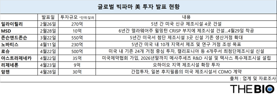 (자료 : 더바이오)