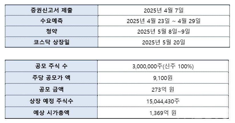 바카라 에볼루션 IPO 일정