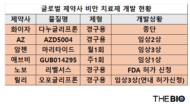 출처 : 더바이오 재구성