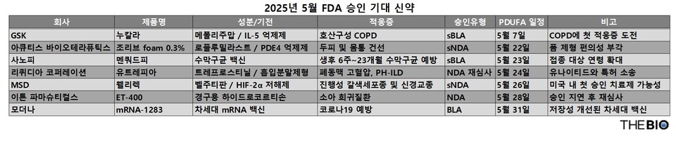 출처 : 더바이오 재구성