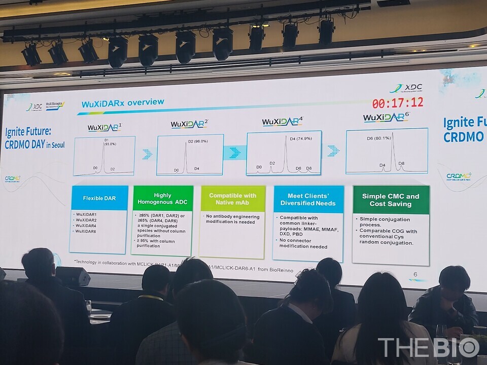 바카라사이트 승리바카라 소울카지노DARx Platform Overview (Photo: Reporter Ji Yong Jun)
