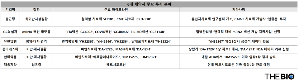 출처 : 각사 홈페이지 IR 자료