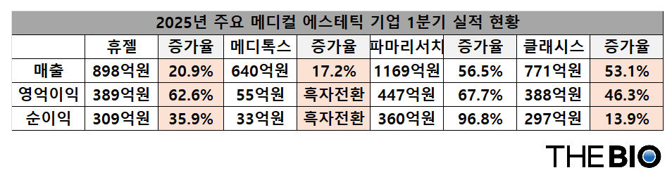 더바이오 재구성 (출처 : 금융감독원)