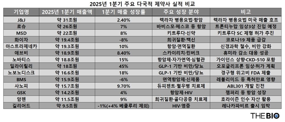 출처 : 더바이오 재구성