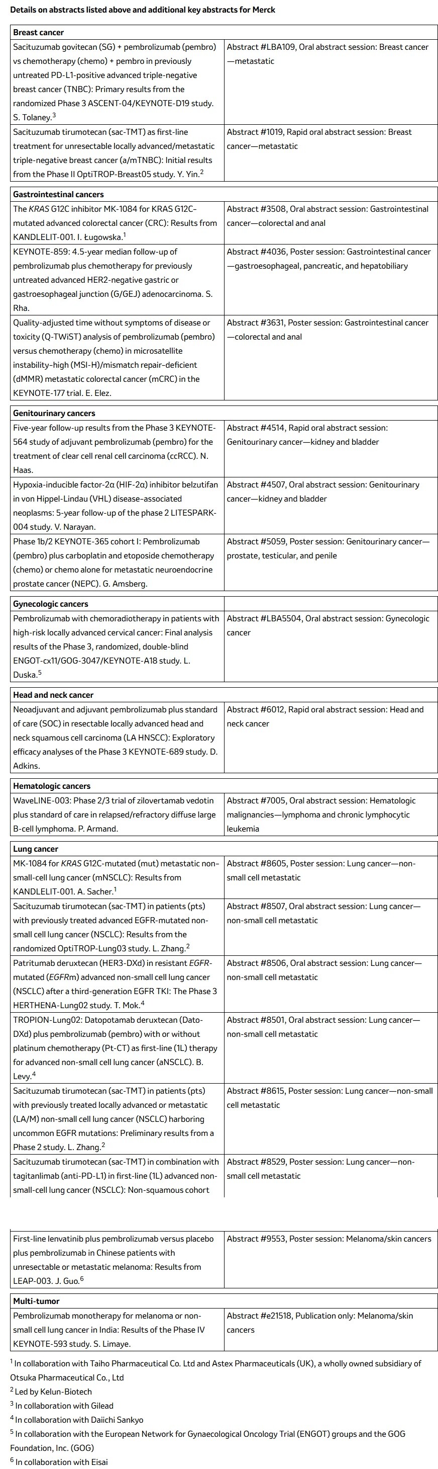 다국적 제약사 온라인 바카라가 오는 5월 말부터 열릴 미국임상종양학회(ASCO 2025) 연례학술대회에서 온라인 바카라할 주요 연구 결과 목록을 온라인 바카라했다. (출처: 온라인 바카라)