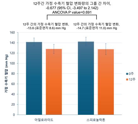 출처 : 연세대 세브란스에볼루션 바카라 사이트