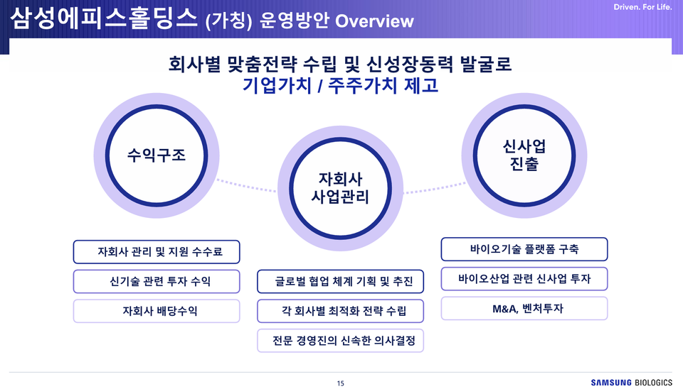 피망 바카라 운영 방안 (출처 : 삼성피망 바카라로직스 콘퍼런스콜)