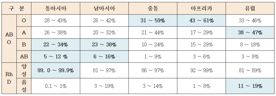 출처 : 삼성서울병원