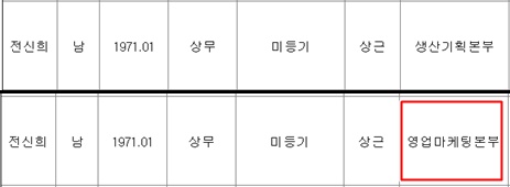 피망 바카라 2024년 사업보고서(위), 2025년 1분기보고서(아래) (출처 : 전자공시시스템)