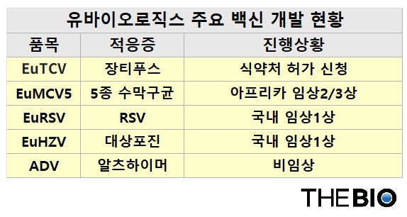 더피망 바카라 재구성 (출처 : 피망 바카라 사업보고서)