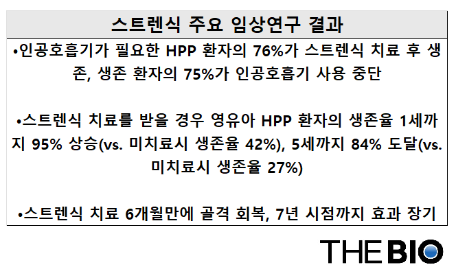 출처 : 한국아스트라제네카
