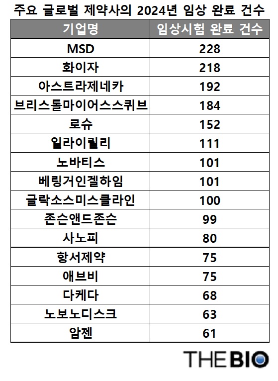 출처 : 더바이오 재구성