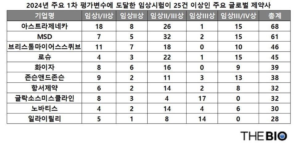 출처 : 더바이오 재구성