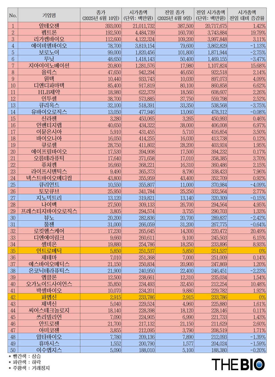 에볼루션 바카라
