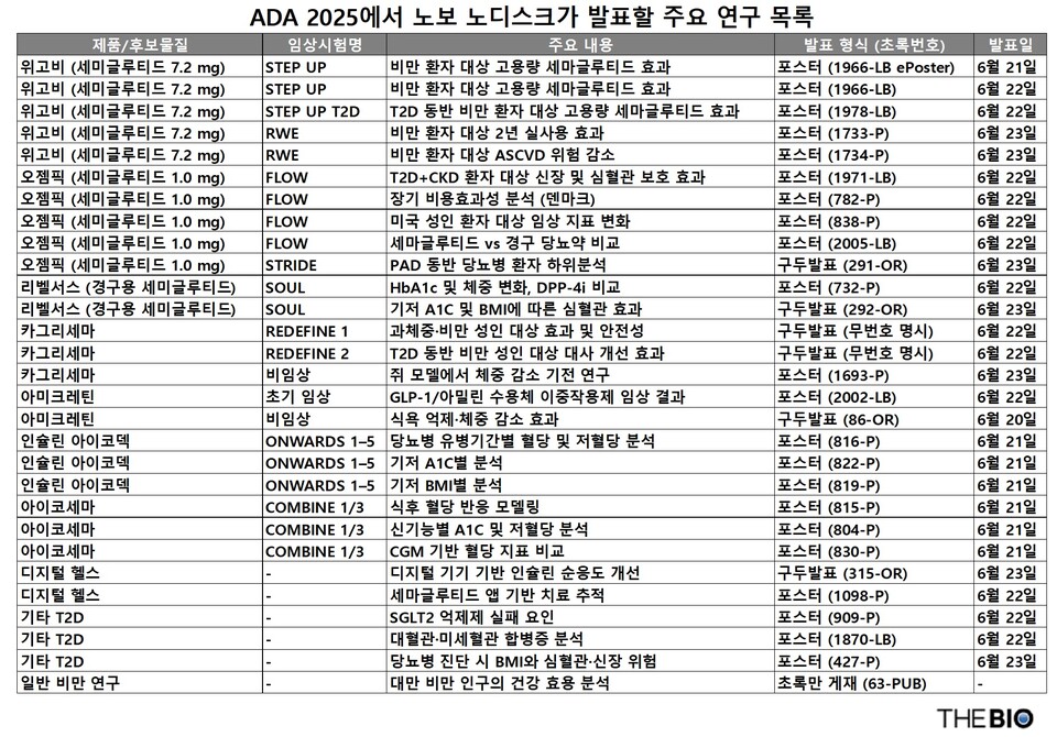 출처 : 더바이오 재구성