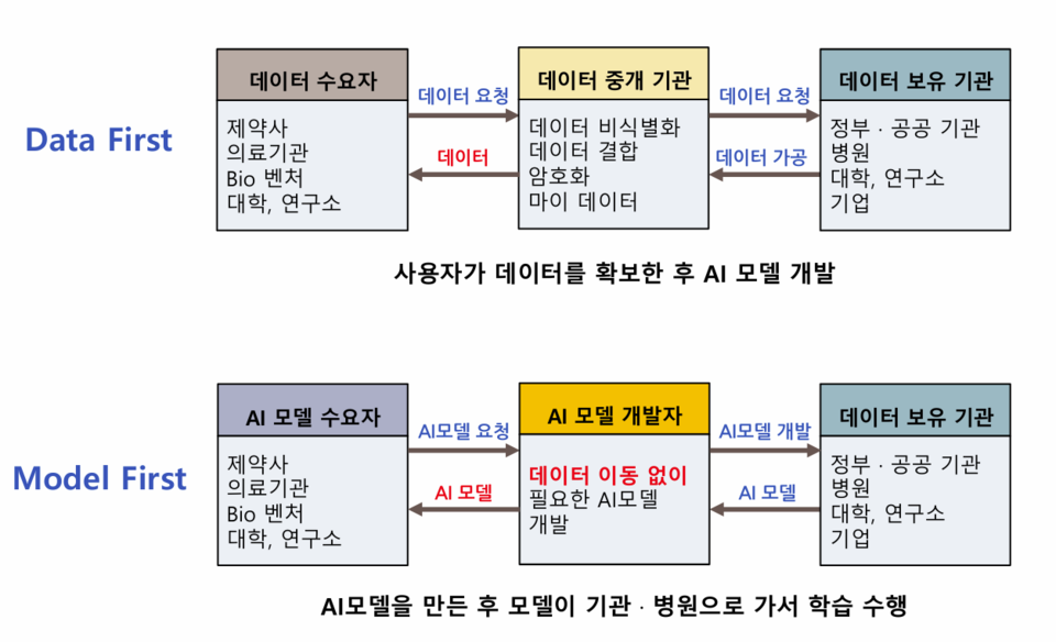 출처 : 한국제약바카라사이트 목록협회