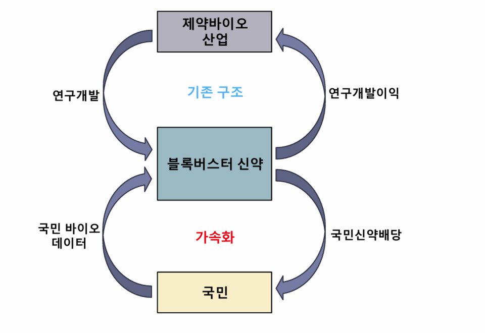 출처 : 한국제약바카라사이트 목록협회