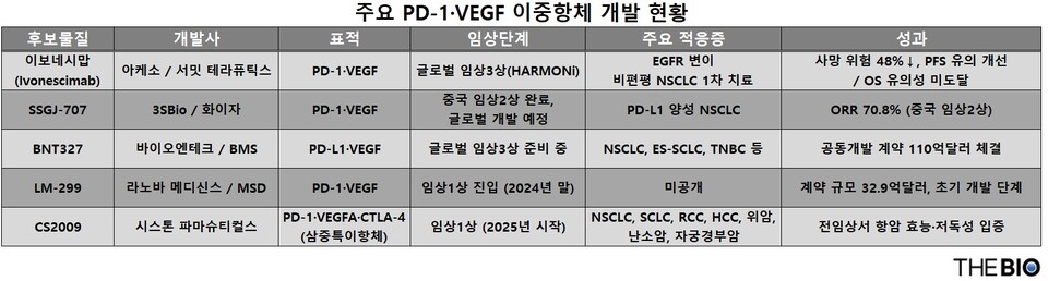 출처 : 더바카라사이트 정보 재구성
