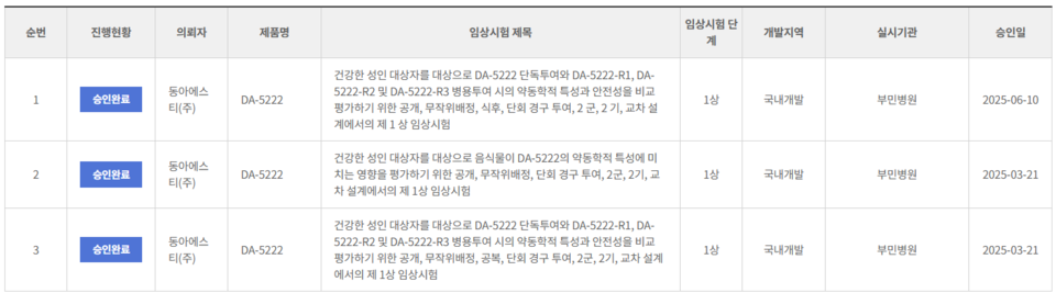 출처 : 식품의약품안전처