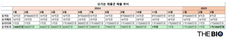 더바이오 재구성 (출처 : 바카라 꽁 머니)