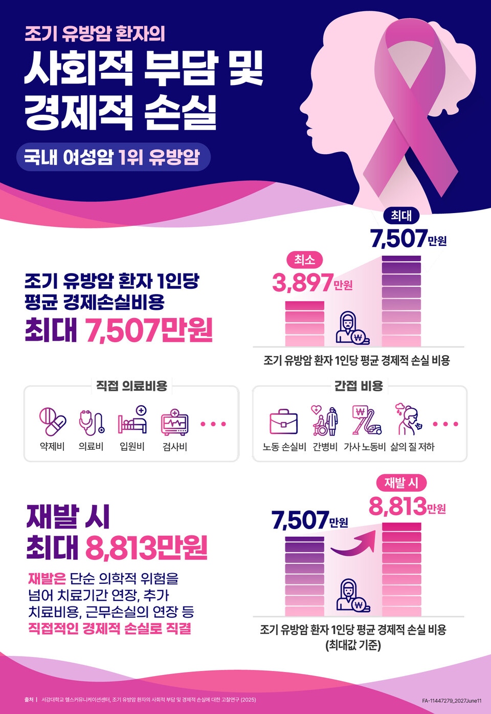 출처 : 서강대학교 헬스커뮤니케이션센터