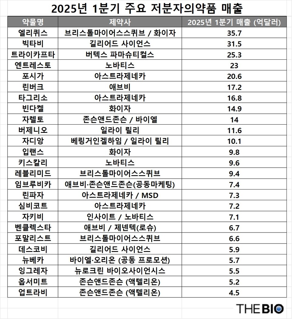 출처 : 더바카라사이트 재구성
