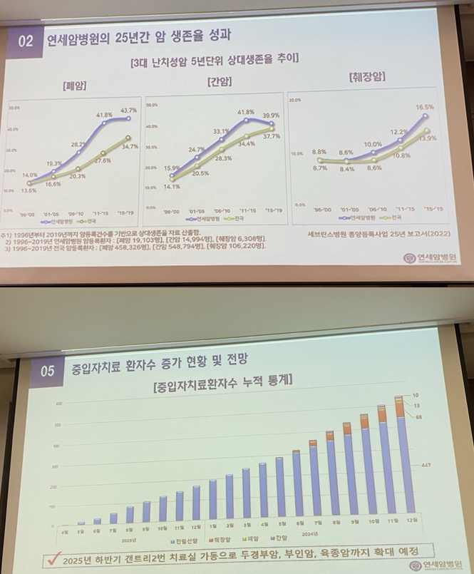 사진 : 유수인 기자