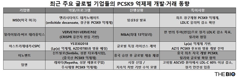 출처 : 더바이오 재구성