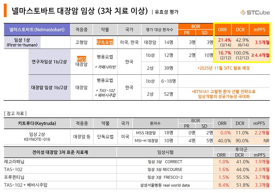 출처 : 바카라 사이트