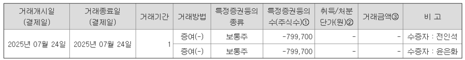 출처 : 전자공시시스템