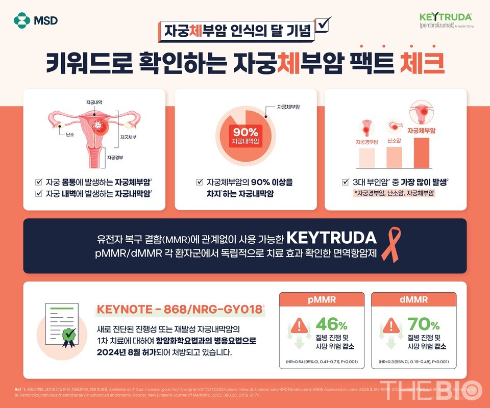 바카라사이트 안내 팩트 체크 캠페인 인포그래픽 (출처 : 한국MSD)