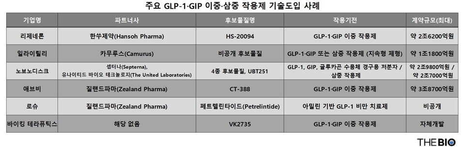 출처 : 더메이저 바카라 사이트 재구성
