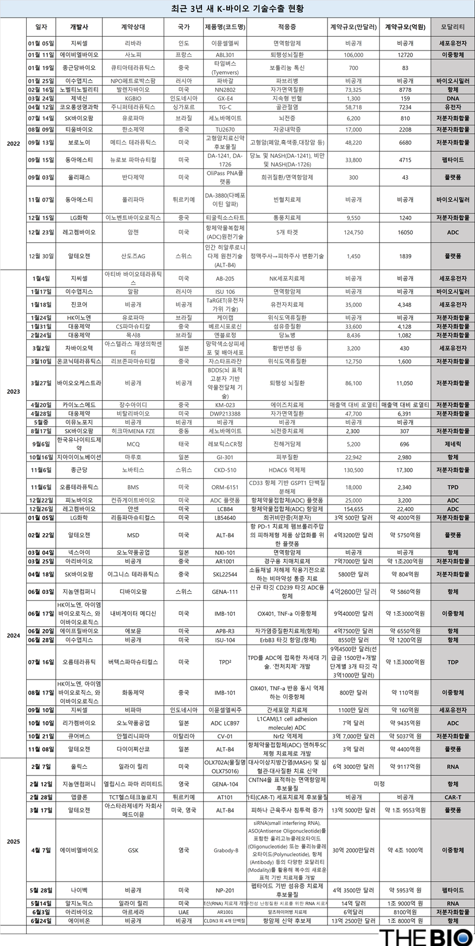 더피망 바카라 재구성 (출처 : 한국제약피망 바카라협회)